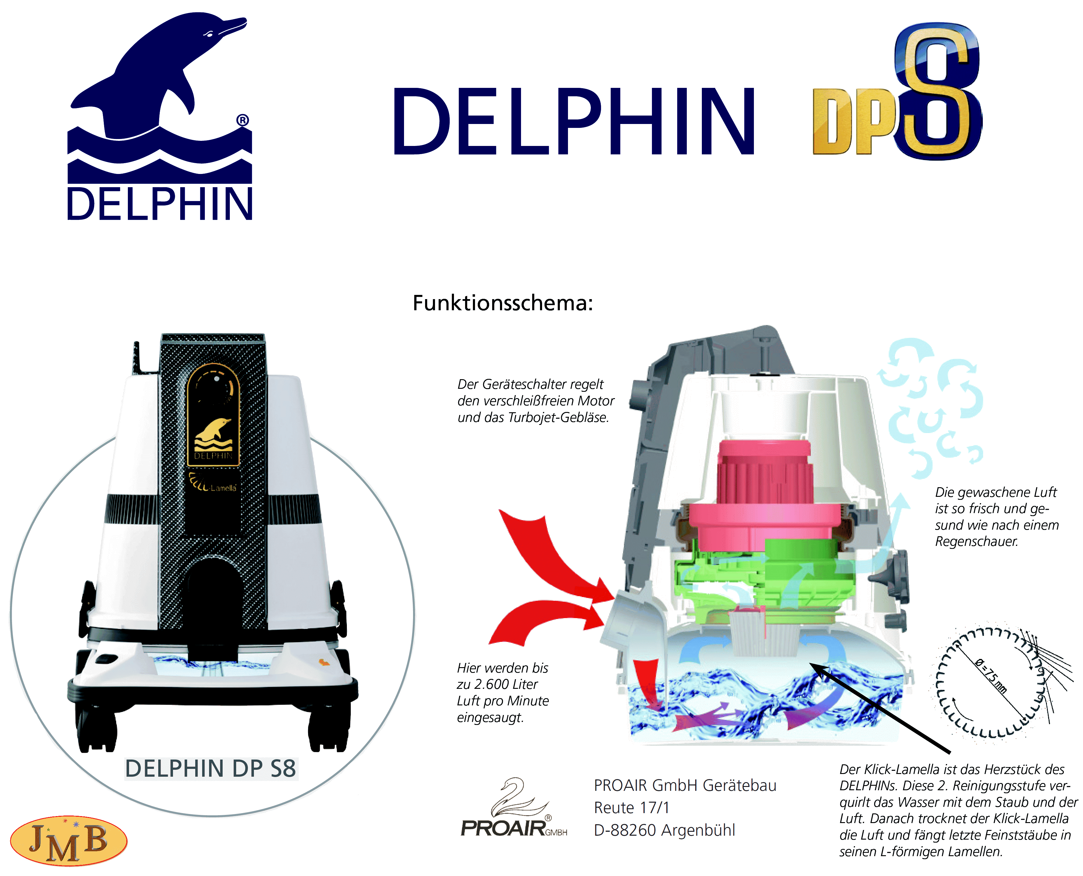 [Collage zum Delphin aus der Bedienungsanleitung]