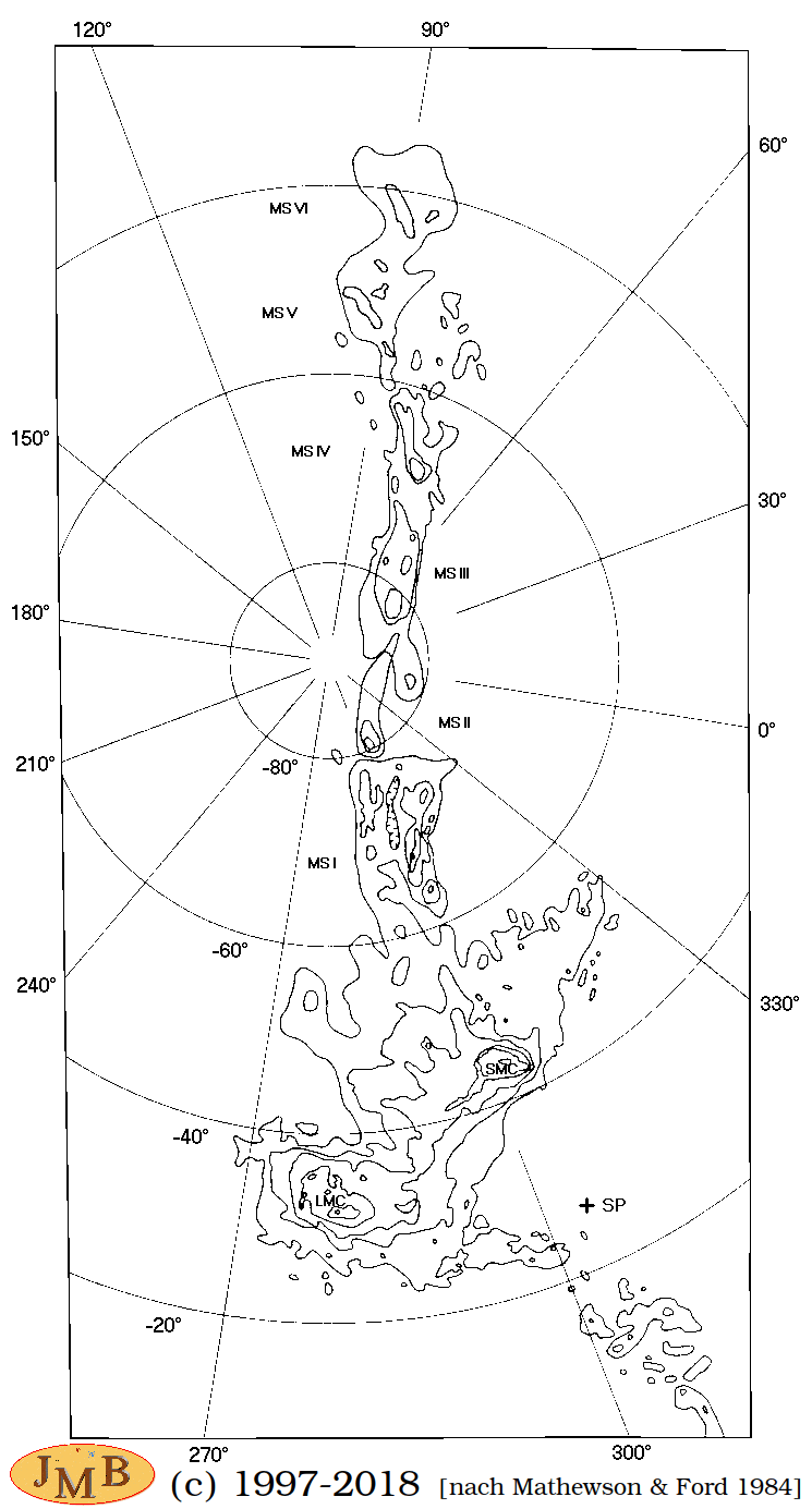 [HI-Verteilung des Magellanschen Stroms]